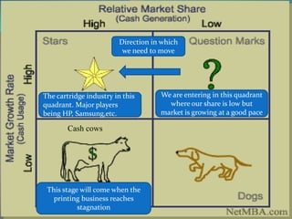 Trade shows, exhibits