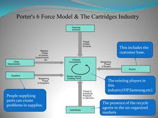 Rebates Communication PlatformsPersonal Selling