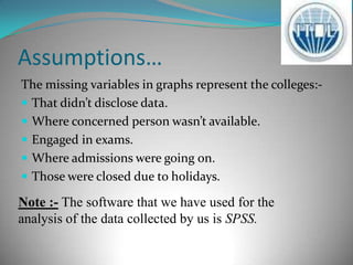 VARIABLES FOR DATA ANALYSIS OF THE LASER TONERSConsumption of toners(kg),monthly basis.Type of printers, brand & number of printers.Type of cartridges used in the printers.The refill cycles.The modes of payments used by the colleges.Cost of refilling.Interest in the recycle cartridges.Yield in terms of pages(output).