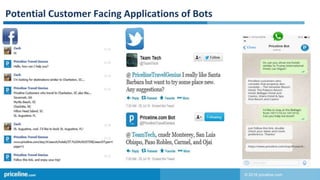 © 2016 priceline.com
Potential Customer Facing Applications of Bots
 