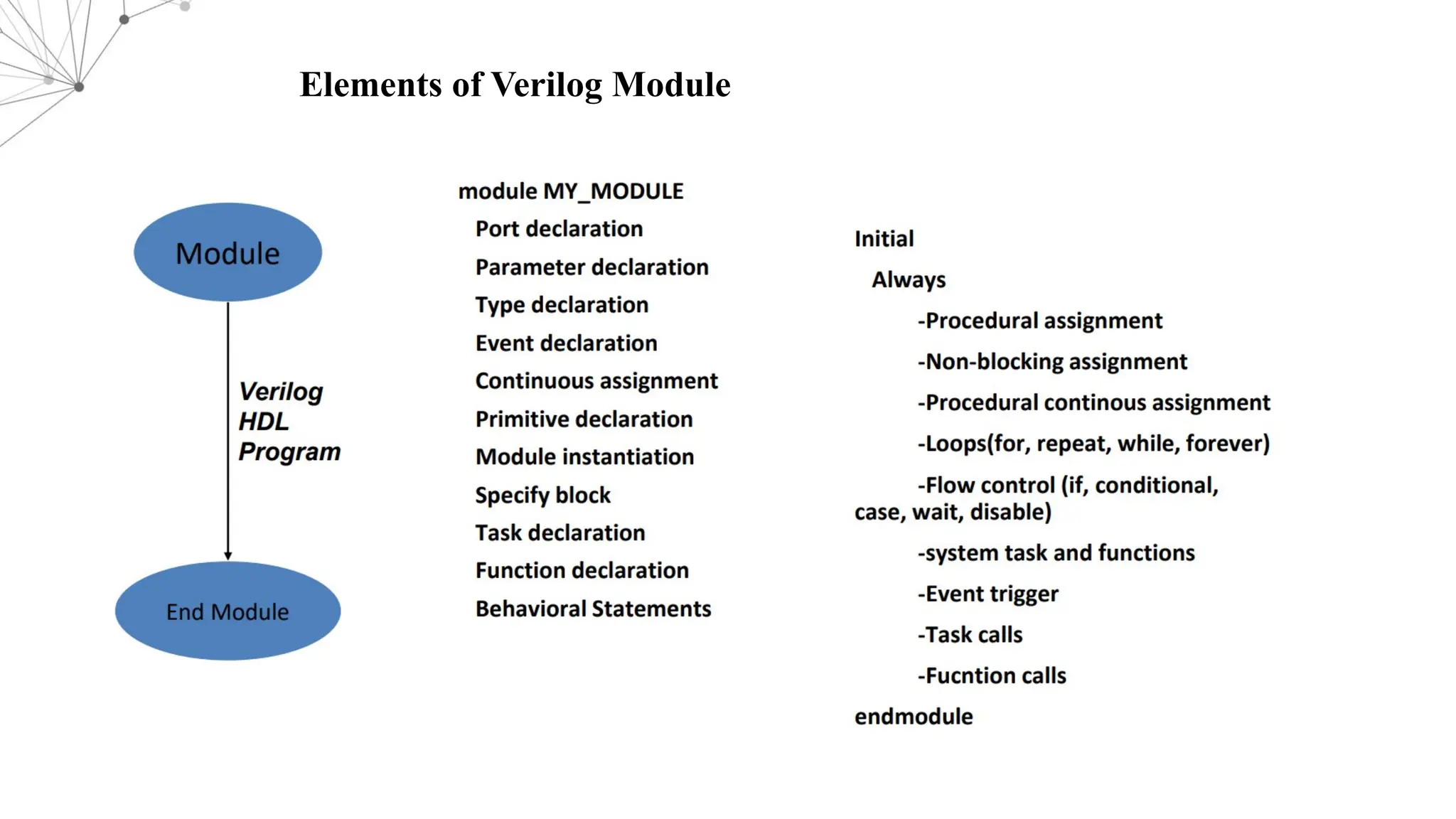Elements of Verilog Module 