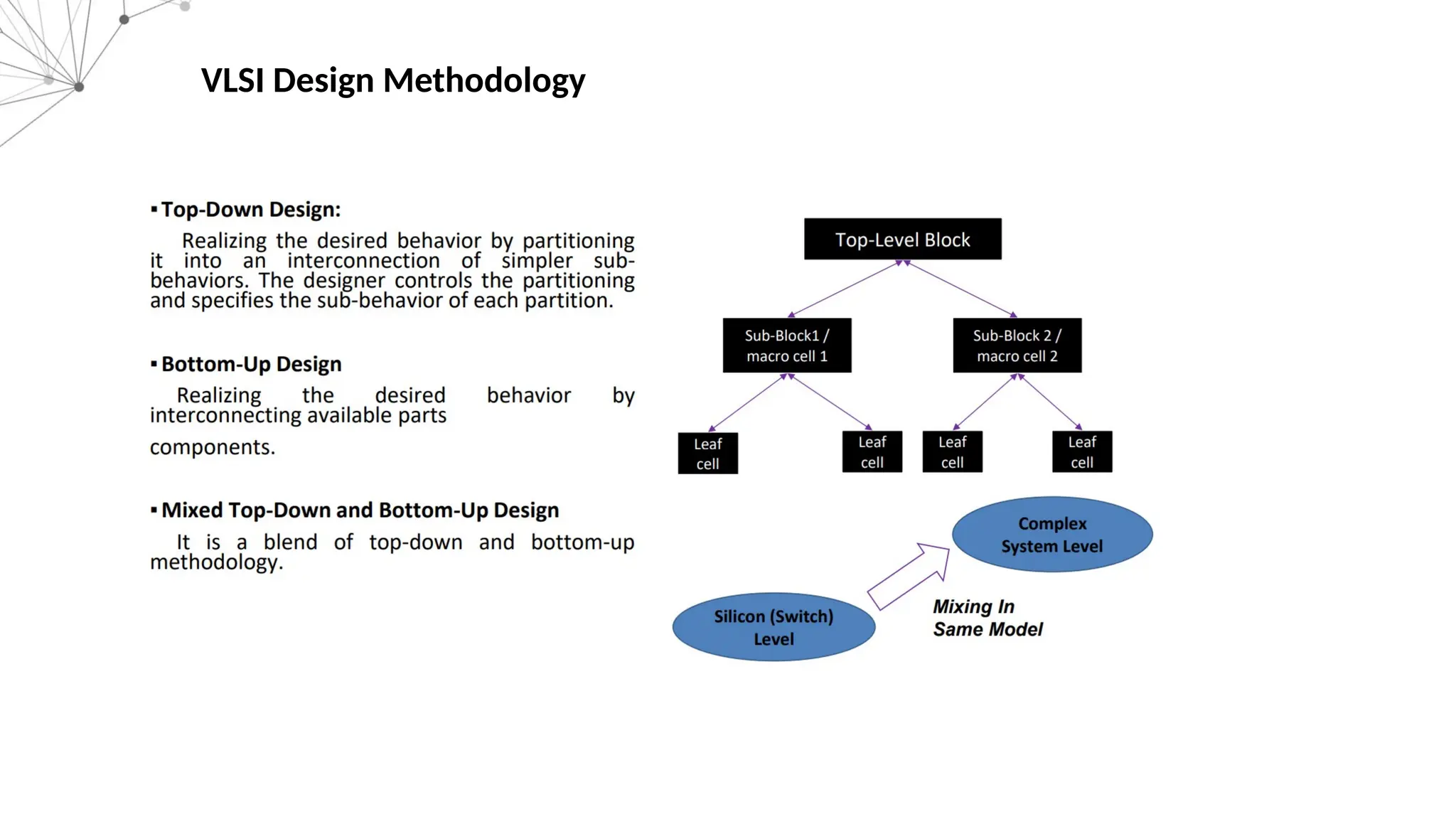 VLSI Design Methodology 