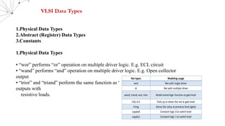 INTERN VLSI 1.pptx INTERN VLSI 1.pptx ppt | PPTX