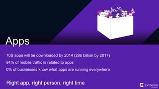 ©2014 Extreme Networks, Inc. All rights reserved.
Right app, right person, right time
Apps
70B apps will be downloaded by 2014 (286 billion by 2017)
84% of mobile traffic is related to apps
0% of businesses know what apps are running everywhere
 