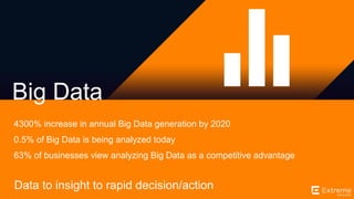 ©2014 Extreme Networks, Inc. All rights reserved.
Data to insight to rapid decision/action
Big Data
4300% increase in annual Big Data generation by 2020
0.5% of Big Data is being analyzed today
63% of businesses view analyzing Big Data as a competitive advantage
 