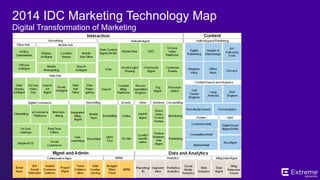 ©2014 Extreme Networks, Inc. All rights reserved.
CMOs – 2014 and Beyond
How will CMOs and CIOs work together?
 