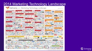 ©2014 Extreme Networks, Inc. All rights reserved.
The Evolved CMO in 2014
CMOs Must Ramp Up Business and Technology Acumen
§  62% CMOs surveyed globally believe the CIO
is a strategic partner in meeting corporate goals
§  41% CMOs share common vision with CIO of
how marketing and IT teams should work
together
§  Only 29% CMOs partner with their IT
counterpart when buying marketing technology
§  31% CMOs use technologies to analyze and
respond to customer feedback
§  40% CMOs claim they are hindered by the
quality of customer data in their organization
 