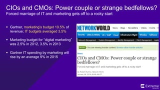 ©2014 Extreme Networks, Inc. All rights reserved.
Digital Marketing Expertise is Now a ‘Must
Have’ for B2B Marketing Organizations
22
13%
19%
26%
29%
34%
39%
44%
50%+
0%
10%
20%
30%
40%
50%
60%
2009 2010 2011 2012 2013 2014 2015 2016
%ofTotalProgramSpend
Digital Marketing Program Spend
Source: IDC’s 2014 Tech Marketing Benchmarks Study
 