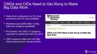 ©2014 Extreme Networks, Inc. All rights reserved.
CIOs and CMOs: Power couple or strange bedfellows?
Forced marriage of IT and marketing gets off to a rocky start
§  Gartner, marketing’s budget 10.5% of
revenue; IT budgets averaged 3.5%
§  Marketing budget for “digital marketing”
was 2.5% in 2012, 3.5% in 2013
§  Gartner IT spending by marketing will
rise by an average 9% in 2015
 