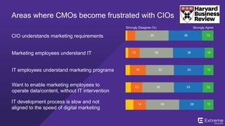 ©2014 Extreme Networks, Inc. All rights reserved.
CMO, SAP
JONATHAN BECHER
Be deliberately digital
Democratize Business Intelligence
Build programs from the audience in
 