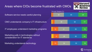 ©2014 Extreme Networks, Inc. All rights reserved.
GROUP VP, IDC
MIKE FAUSCETTE
CMO owns the results of Big Data
Customer communication platforms
CMO chooses the tools, but CIO makes them work
 