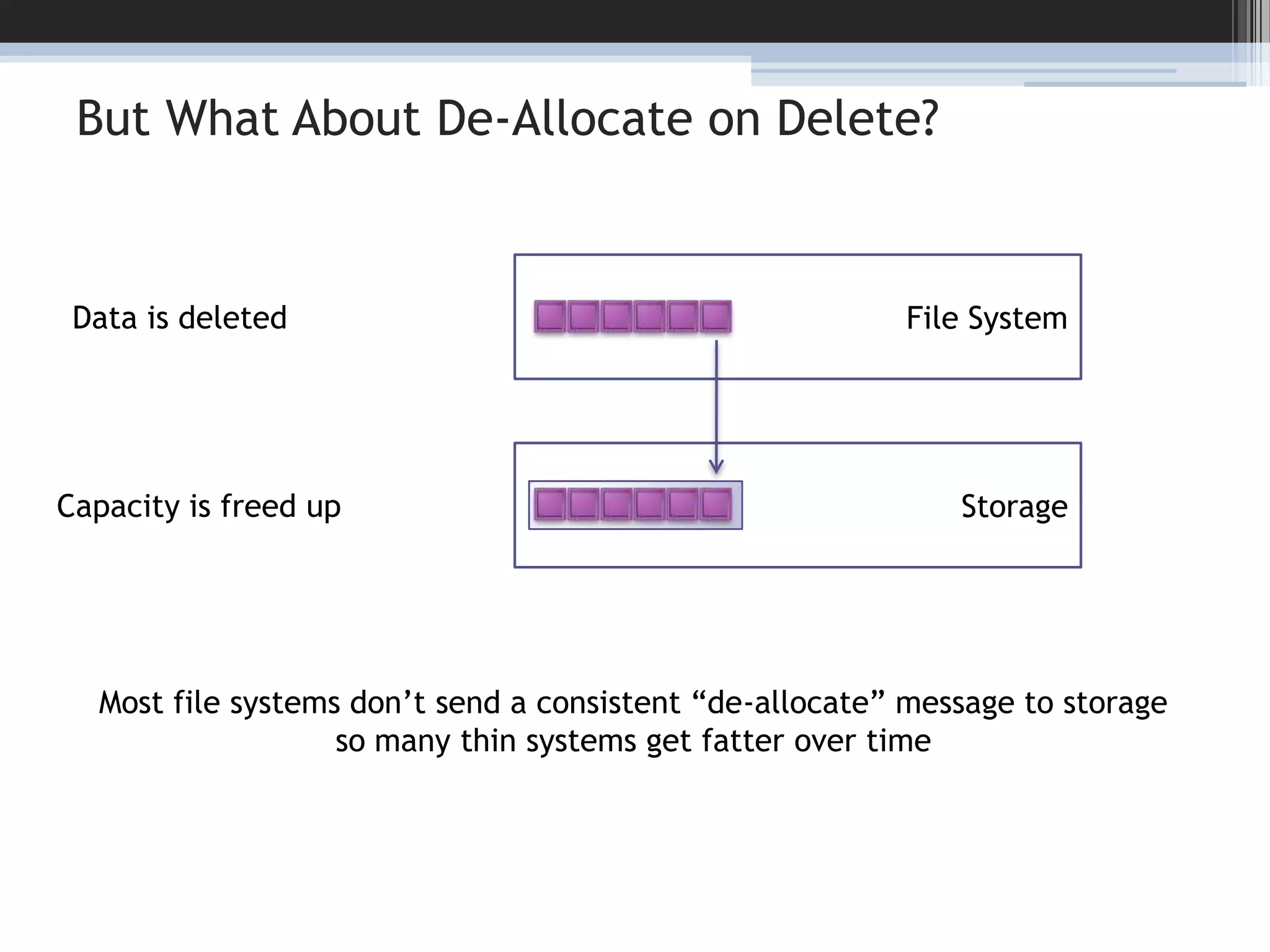 File SystemBut What About De-Allocate on Delete?10Data is deletedStorageCapacity is freed upMost file systems don’t send a consistent “de-allocate” message to storageso many thin systems get fatter over time