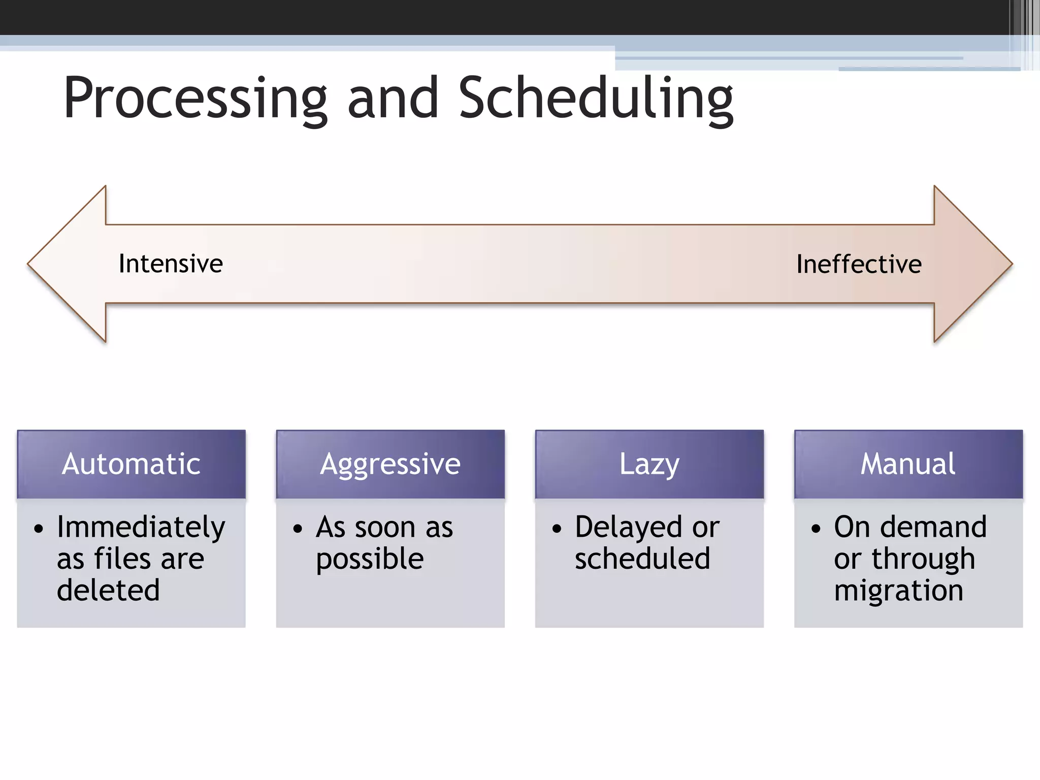 Processing and Scheduling21IntensiveIneffective