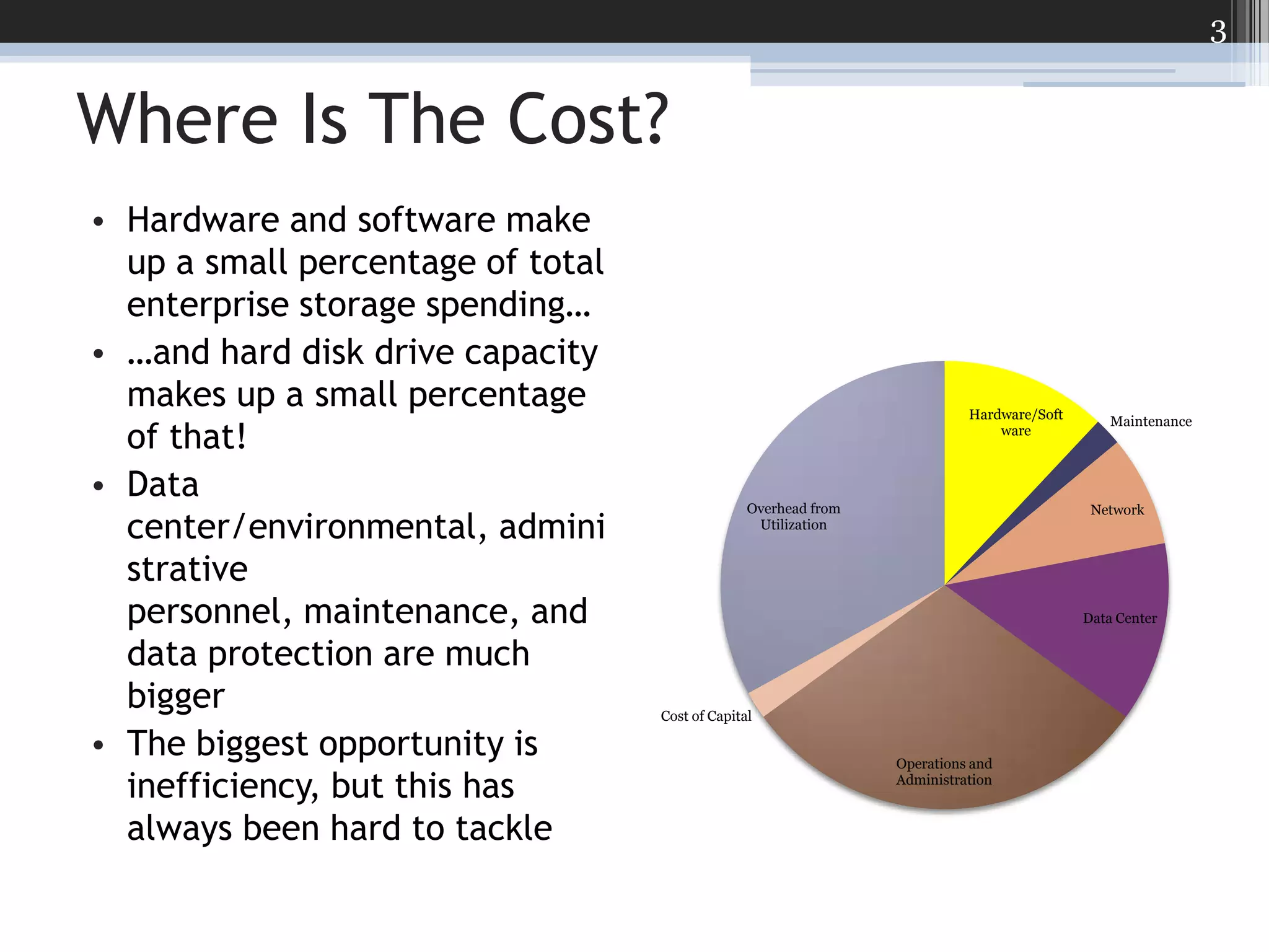 Where Is The Cost?Hardware and software make up a small percentage of total enterprise storage spending……and hard disk drive capacity makes up a small percentage of that!Data center/environmental, administrative personnel, maintenance, and data protection are much biggerThe biggest opportunity is inefficiency, but this has always been hard to tackle3