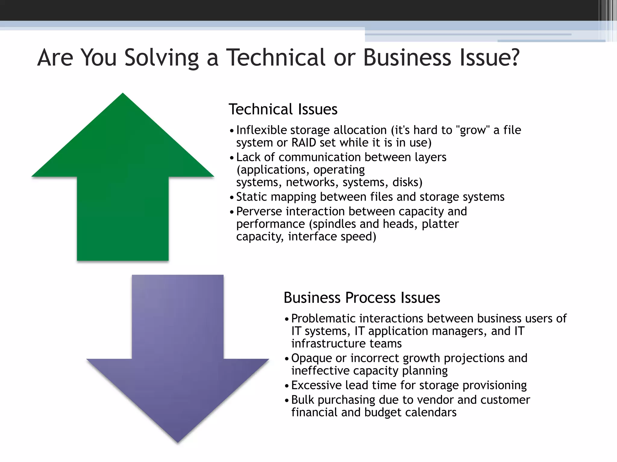 Are You Solving a Technical or Business Issue?7