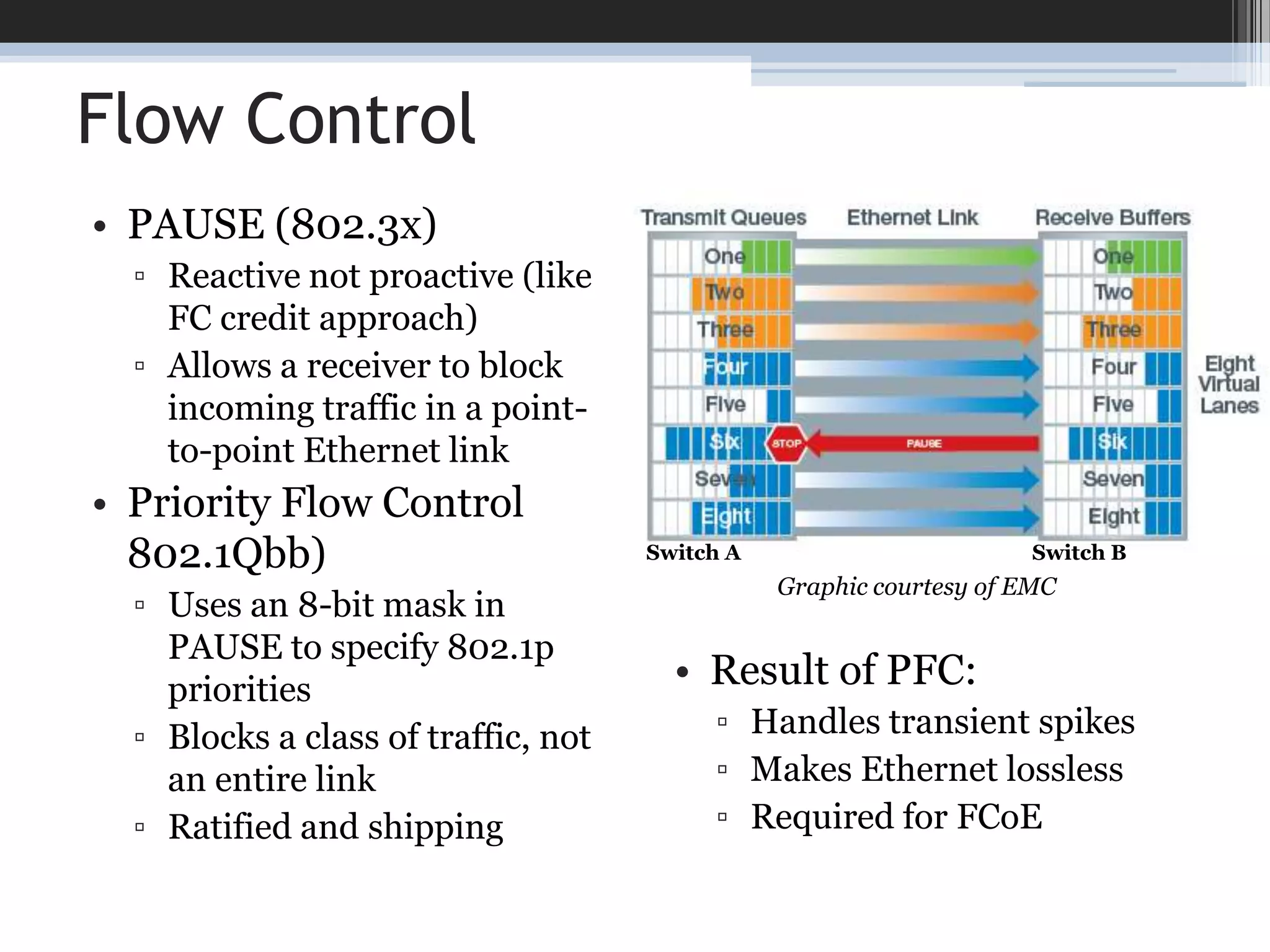 SCSI expects a lossless transport with guaranteed delivery