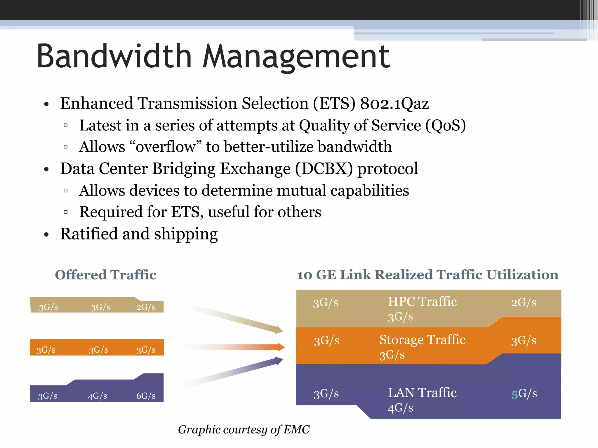 Ethernet expects higher-level protocols to take care of issues