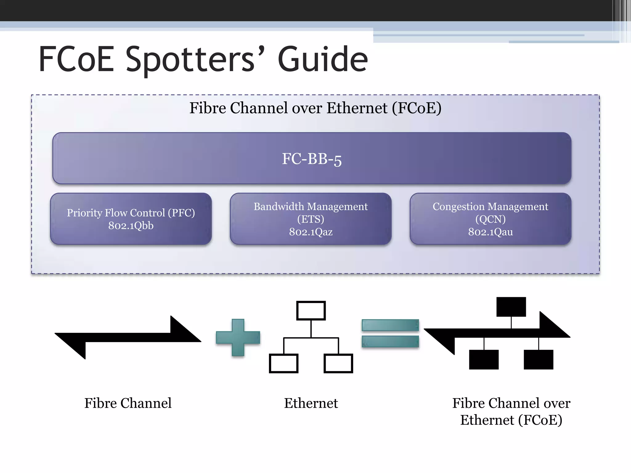 Why Choose a Protocol?