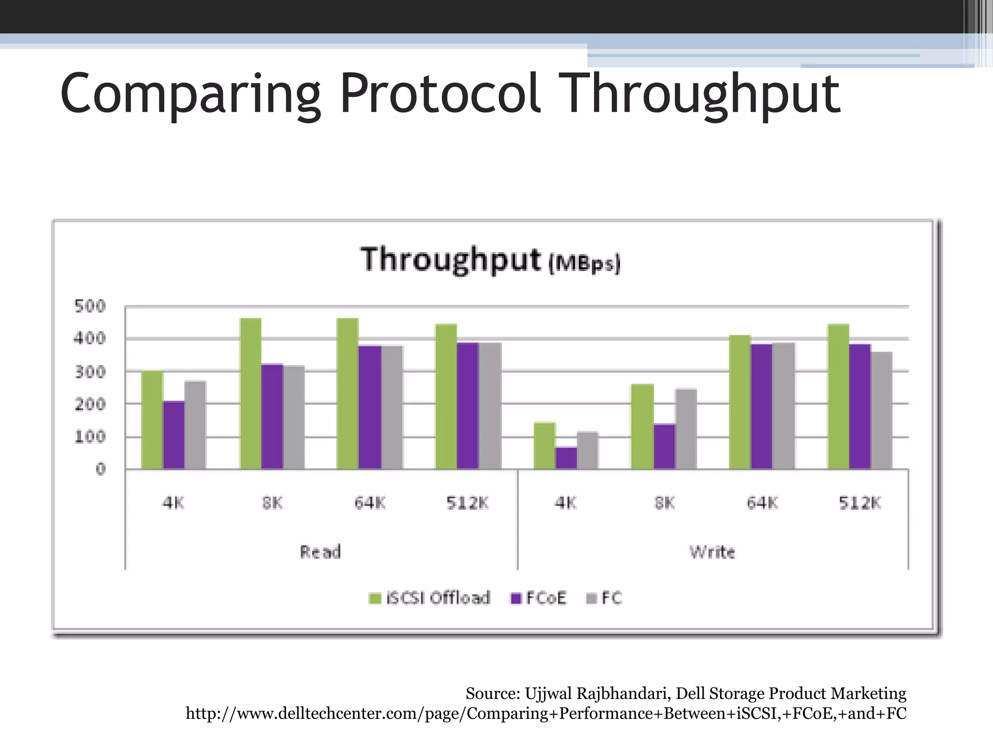 iSCSI Support Matrix