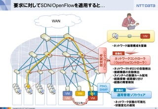 Copyright ? 2011 NTT DATA Corporation
Copyright ? 2013 NTT DATA Corporation
 