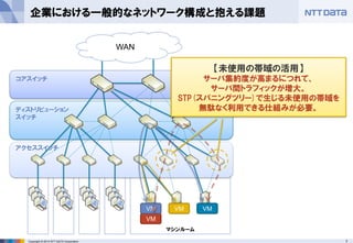 7Copyright ? 2013 NTT DATA Corporation
OpenFlowˤL3å뻯
Windows Server
2012 R2 VM
OpenFlowˤ끢L3å
L3SWUɤ褦
ѥåȤend-to-endܞͤ
(MACɥ쥹ÓQ)
ǥ⡿gH˥ե`Ʃ`֥ҊƤߤ褦
?192.168.100.101192.168.10.101ping
?Ԫ/MACɥ쥹ÓQե`
ȥ꤬ԄӵĤO
 