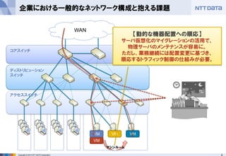 8Copyright ? 2013 NTT DATA Corporation
OpenFlowˤѥåȥե륿
Red Hat
Enterprise Linux 6
VM
ե`(Packet Filter)
ե륿󥰶xˏ
ѥåȤܞ or Ɨ
ǥ⡿gH˥ե`Ʃ`֥ҊƤߤ褦
?http://192.168.20.101/إܞͣ
? http://192.168.20.102/إƗ
 