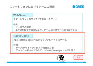 Copyright ? GREE, Inc. All Rights Reserved.
ީ`ȥեˤ륲`ηN
NativeGame
WebGame
AppleStore/GooglePlay`ɤ륲`
؏
?`/饤ȁI_kҪ
?`ɥפΤᡢ`Binary`˽줯
ީ`ȥեΥ֥饦ä`
؏
?`ФǤ_k
?httpǤͨŤΤᡢ`ϥ`ЂȤǄ
	
 