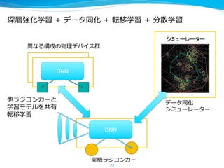 PFNの取り組み
23
 