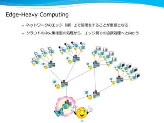DiMO  (Deep  Intelligence  in  Motion)
26
Automo&ve	
  
26	
Fog	
  devices	
  Cloud	
   Edge	
  devices	
  
SensorBee:	
  stream	
  query	
  engine	
  for	
  IoT	
  
Feedback	
  &	
  Ac&on	
  
…	
  
Data	
  Transforma&on	
  Data	
  I/O	
  
Sensor	
  fusion	
  Machine	
  learning	
  Deep	
  learning	
  
Manufacturing	
   Medical/healthcare	
  
Others	
  will	
  be	
  added	
  
Self-­‐driving	
  
ADAS/Map	
  
Connected	
  car	
  
Product	
  behavior	
  
op&miza&on	
  
Factory	
  
automa&on	
  
Predic&ve	
  
maintenance	
  
Diagnosis	
  
Drug	
  discovery	
  
Personalized	
  
medicine	
  
本情報は2015年6月時点での情報であり、今後変更する可能性があります。	
 