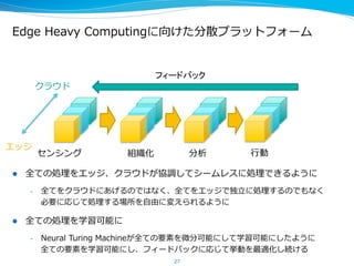 製造業：DNN+IoTでどう変わるのか
l  安全な製造現場
–  危険な作業の無⼈人化、⼈人が範囲に⼊入った場合の緊急停⽌止
l  ⽌止まらない⼯工場
–  予防保全による異異常の事前察知、計画メンテナンス
l  柔軟な⽣生産ライン
–  この部品は標準より多く削られているから、組み⽴立立ての際は気をつけよう
l  より広いタスクの完全⾃自動化
–  積み込み、加⼯工、パッキング、組み⽴立立ての⾃自動化
l  均⼀一的な製品の⼤大量量⽣生産から、少量量多品種、オンデマンド⽣生産が多くなる
–  ⽴立立ち上げコストの最⼩小化
27
 