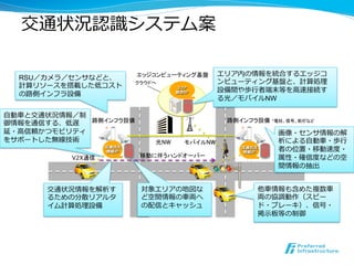 マルチタスクによる活性予測の精度度向上
31
•  全結合隠れ層2-3層
•  500-2500ユニット/層
•  Dropout
•  Minibatch SGD
10010011010100010	
フィンガー	
プリント	
アッセイ
A
複数ターゲット
同時に活性予
測	
1
0
Active!!	
1
0 Active!!	
0
1 Inactive!!	
化合物	
データ	
バイオアッセイ	
データ	
PubChem
データベース	
•  19アッセイ
•  20万化合物	
Deep Neural Net
を共有	
アッセイ
B
 