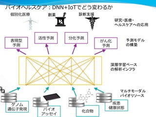 深層学習フレームワーク：Chainer
 