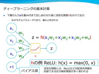 ディープラーニングの基本計算
l  下層の⼊入⼒力力xを重み付きで⾜足しあわせた後に活性化関数hをかけて出⼒力力
–  Wiがモデルパラメータであり、重みと呼ばれる
x1
x2
x3
+1
w1	
w2	
w3	
w4	
z = h(x1w1+x2w2+x3w3+w4)	
z
hの例例  ReLU:  h(x)  =  max(0,  x)
h	
バイアス項
活性化関数には、ReLUなど勾配消失問題を
回避できる区分線形関数が多く使われる
 