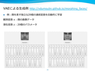 VAEによる⽣生成例例  http://vdumoulin.github.io/morphing_̲faces/
l  例例：顔を表す独⽴立立な29個の連続変数を⾃自動的に学習
観測変数  x  :  顔の画像データ
潜在変数  z  :  29個のパラメータ
15
 