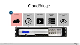 5 © 2015 Citrix Systems Japan K.K
アプリケーション
最適化
アプリケーション
可視化
動画の最適化 拠点間通信
最適化
WAN仮想化
 