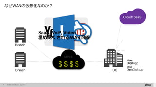 6 © 2015 Citrix Systems Japan K.K
なぜWANの仮想化なのか？
MPLS
DCBranch
Branch
SaaS, VoIP, Video
埋め尽くされるWAN回線
$ $ $$
Cloud/ SaaS
 