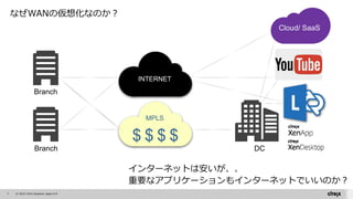 7 © 2015 Citrix Systems Japan K.K
INTERNET
インターネットは安いが、、
重要なアプリケーションもインターネットでいいのか？
Cloud/ SaaS
DCBranch
Branch
MPLS
$ $ $$
なぜWANの仮想化なのか？
 