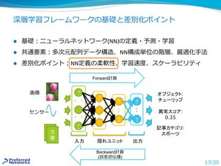 Software for Edge Heavy Computing @ INTEROP 2016 Tokyo