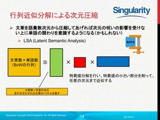 14
行列近似分解による次元圧縮
 文章を語彙数次元から圧縮してあげれば次元の呪いの影響を受けな
い上に単語の関わりを意識するようになる（かもしれない）
 LSA (Latent Semantic Analysis)
2017/6/13
Singularity Copyright 2016 Singularity Inc. All rights reserved
文章数×単語数
（BoWの行列）
≅ × ×
文章数×任意の次元
各行がそれぞれの文章のベクトルを表す
特異値分解を行い、特異値の小さい部分を削って、
任意の次元まで近似する
 