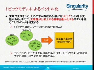 16
トピックモデルによるベクトル化
 文章が生成される（その文章が存在する）裏にはトピックという隠れ変
数があると考えて、文章群が出来上がる確率を最大化するモデルを組
むことでトピックを推定する
 トピック＝政治、スポーツのような分野のこと
 それぞれのトピックは生起確率があり、また、トピックによって出てき
やすい単語、出て来にくい単語がある
2017/6/13
Singularity Copyright 2016 Singularity Inc. All rights reserved
文章数×単語数
（BoWの行列）
生成
政治
スポーツ
IT
DB
LSAもトピックモデルにはいるらしいが、トピックから生成されるというプロセスを経ていないのでここでは敢えて分けています。
 