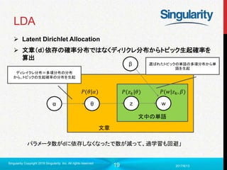 19
LDA
 Latent Dirichlet Allocation
 文章（d）依存の確率分布ではなくディリクレ分布からトピック生起確率を
算出
2017/6/13
Singularity Copyright 2016 Singularity Inc. All rights reserved
文中の単語
文章
z w
β
θα
パラメータ数がdに依存しなくなったで数が減って、過学習も回避」
𝑃(𝑤|𝑧 𝑘, 𝛽)𝑃(𝑧 𝑘|𝜃)𝑃(𝜃|𝛼)
ディレイクレ分布＝多項分布の分布
から、トピックの生起確率の分布を生起
選ばれたトピックの単語の多項分布から単
語を生起
 