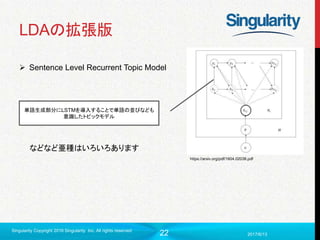 22
LDAの拡張版
2017/6/13
Singularity Copyright 2016 Singularity Inc. All rights reserved
https://arxiv.org/pdf/1604.02038.pdf
 Sentence Level Recurrent Topic Model
単語生成部分にLSTMを導入することで単語の並びなども
意識したトピックモデル
などなど亜種はいろいろあります
 