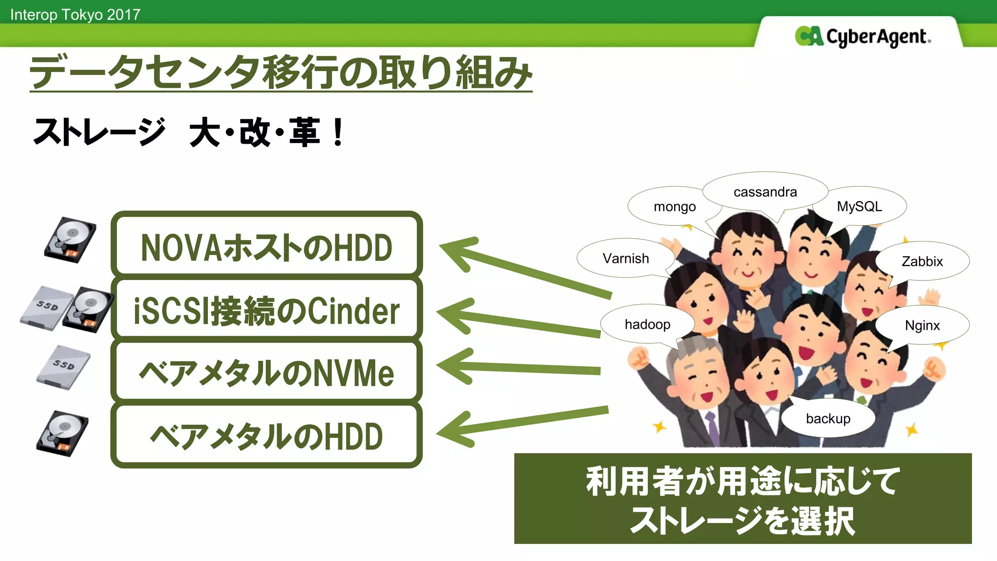 Interop Tokyo 2017
ストレージ 大・改・革！
データセンタ移行の取り組み
NOVAホストのHDD
iSCSI接続のCinder
ベアメタルのNVMe
ベアメタルのHDD
利用者が用途に応じて
ストレージを選択
hadoop
MySQLmongo
Nginx
backup
ZabbixVarnish
cassandra
 