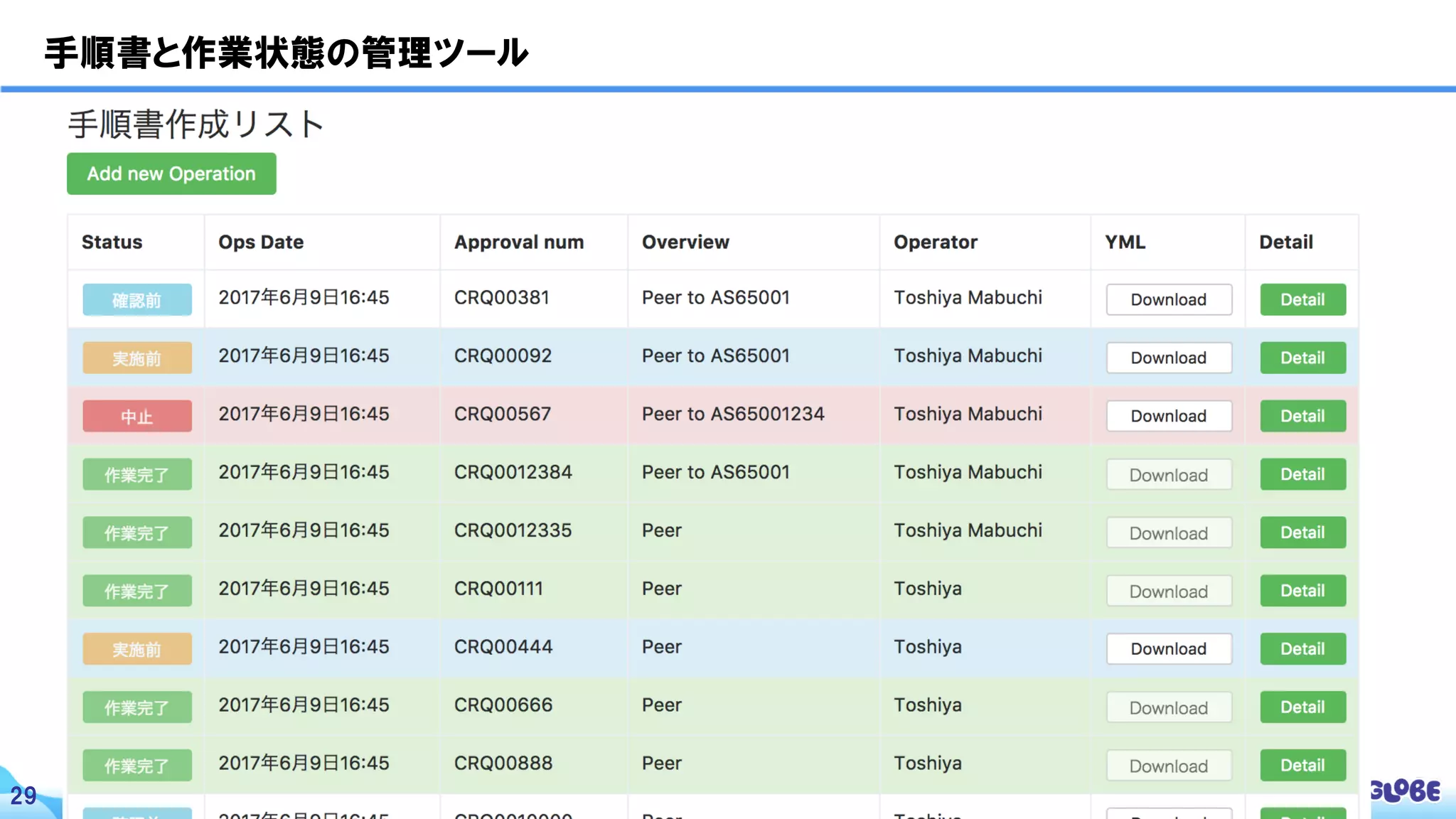© BIGLOBE Inc. 201729
手順書と作業状態の管理ツール
 