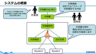 © BIGLOBE Inc. 201715
システムの概要
作業者
⼿順書
査閲者
Router1Router2
状態確認 設定変更
⼿順書解析
⼿順書作成/実⾏
Webから⼿順書の作成
確認結果から継続/中断の判断
設定反映の実⾏
対象機器
設定するパラメータ
状態確認する内容
⼿順書を解析
確認/設定はnapalm
結果を作業者に返す
 