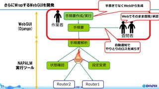 © BIGLOBE Inc. 201727
作業者
⼿順書
査閲者
Router1Router2
状態確認 設定変更
⼿順書解析
⼿順書作成/実⾏
⼿書きでなくWebから⽣成
Webでそのまま査閲/承認
さらにWrapするWebGUIを開発
WebGUI
(Django)
NAPALM
実行ツール
⾃動通知で
やりとりのロスを減らす
 