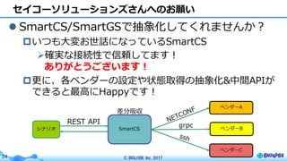© BIGLOBE Inc. 201734
l SmartCS/SmartGSで抽象化してくれませんか？
pいつも⼤変お世話になっているSmartCS
Ø確実な接続性で信頼してます！
ありがとうございます！
p更に、各ベンダーの設定や状態取得の抽象化&中間APIが
できると最⾼にHappyです！
セイコーソリューションズさんへのお願い
シナリオ SmartCS
ベンダーA
ベンダーC
ベンダーB
差分吸収
REST API grpc
 