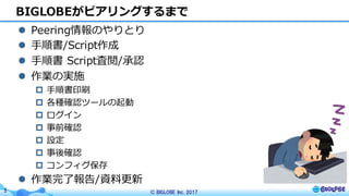 © BIGLOBE Inc. 20175
BIGLOBEがピアリングするまで
l Peering情報のやりとり
l ⼿順書/Script作成
l ⼿順書 Script査閲/承認
l 作業の実施
p ⼿順書印刷
p 各種確認ツールの起動
p ログイン
p 事前確認
p 設定
p 事後確認
p コンフィグ保存
l 作業完了報告/資料更新
 