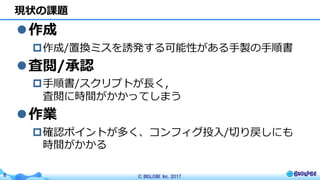 © BIGLOBE Inc. 20176
現状の課題
l作成
p作成/置換ミスを誘発する可能性がある⼿製の⼿順書
l査閲/承認
p⼿順書/スクリプトが⻑く,
査閲に時間がかかってしまう
l作業
p確認ポイントが多く、コンフィグ投⼊/切り戻しにも
時間がかかる
 