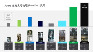 サポート エンジニアが語る、Microsoft Azure を支えるインフラの秘密 | PPTX